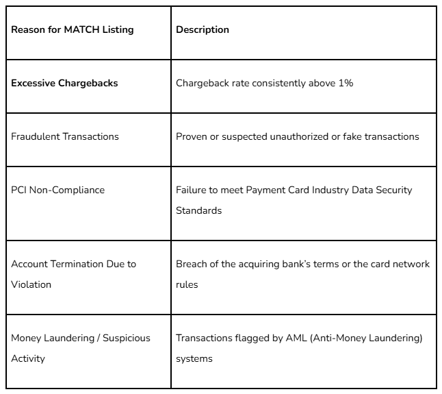 Table 1 Common MATCH List Factors 
